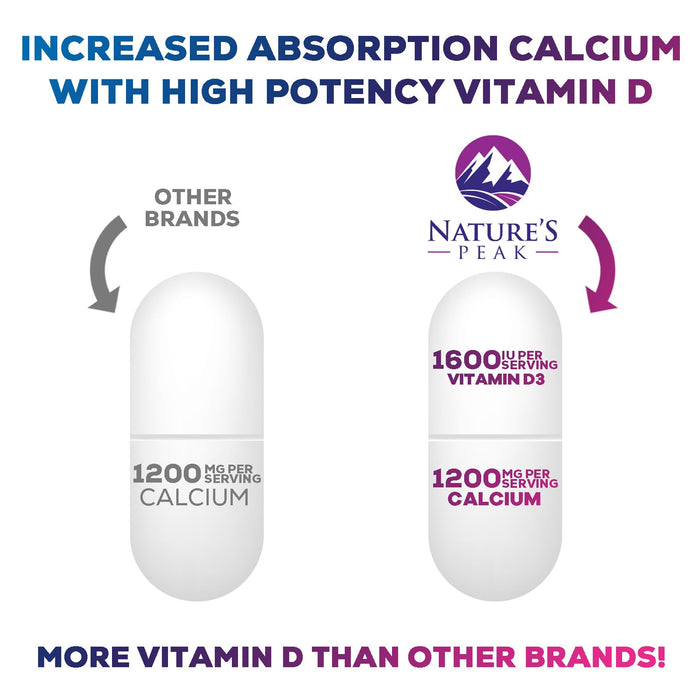 Calcium 1200 mg with Vitamin D3 (1600 IU) – 120 Tablets