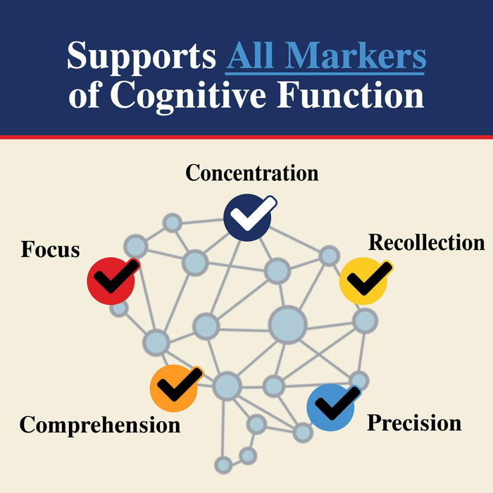Brain Gummies – 60 Gummies