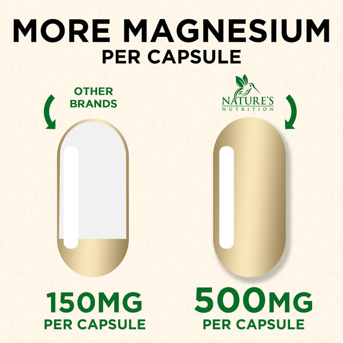 Magnesium (Citrate Oxide) 1000mg for Absorption – 60 Capsules