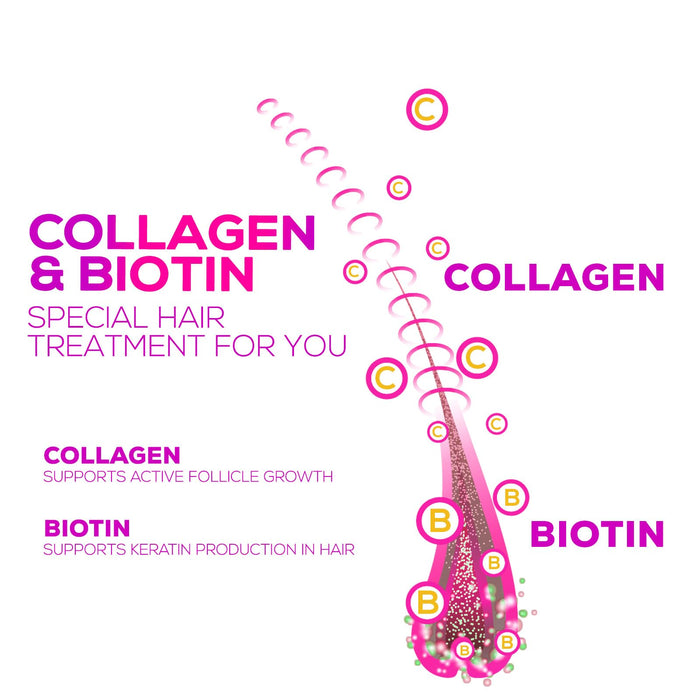 Collagen Gummies with 2500mcg Biotin – 120 Count