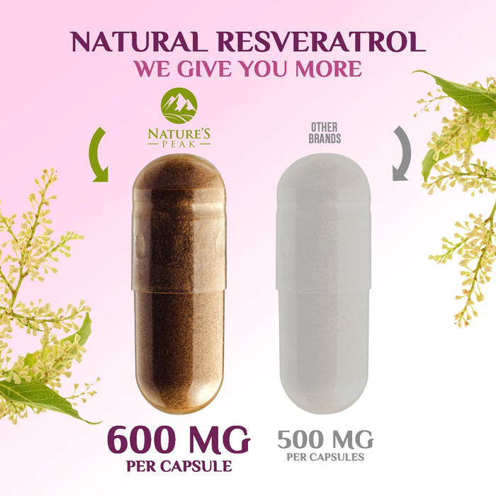 Resveratrol 1800mg – 120 Capsules