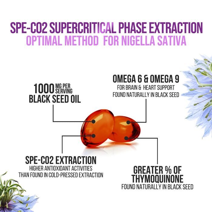 Black Seed Oil Capsules 1000mg with Thymoquinone – 60 Softgels