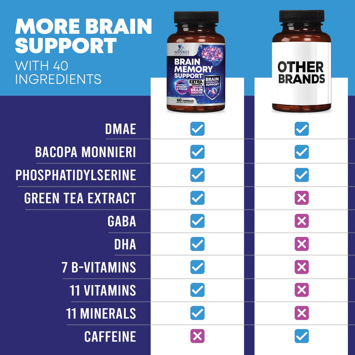 Brain Memory Supplement Pills - Nootropics Support for Concentration, Clarity, Alertness & Focus - Brain Health with Bacopa, Cognitive Vitamins, Phosphatidylserine, DMAE - Brain Booster - 60 Capsules