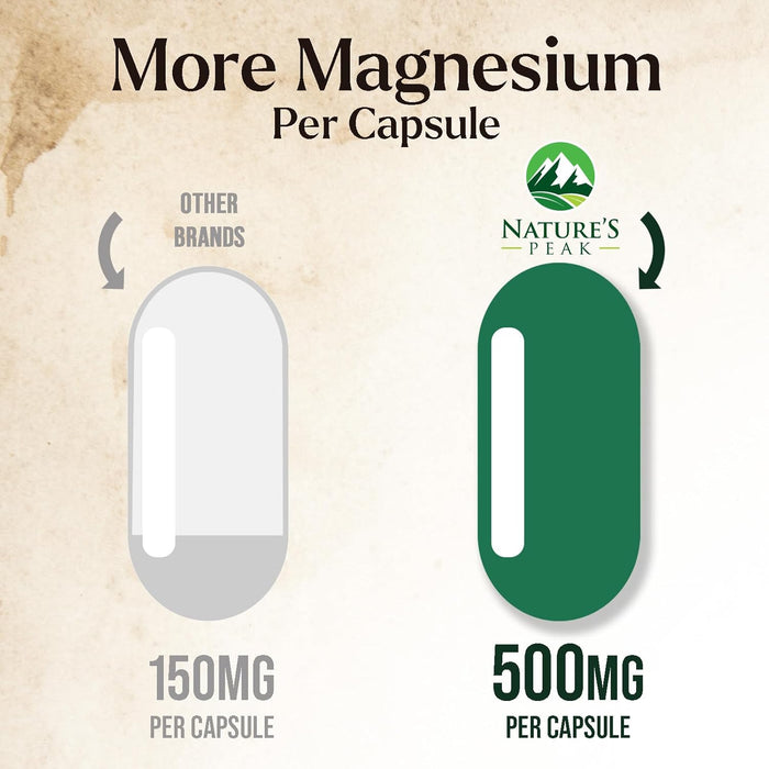 Magnesium Supplement 1000mg - Extra Strength Magnesium Complex for Muscle, Nerve, Bone & Heart Health Support - High Absorption Magnesium Citrate 500mg Capsules