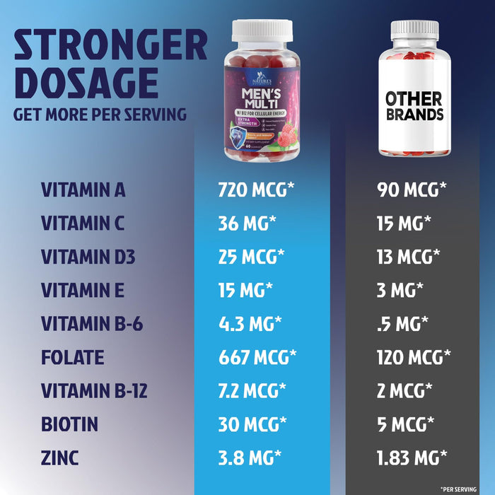 Men’s Daily Multivitamin - 60 Gummies