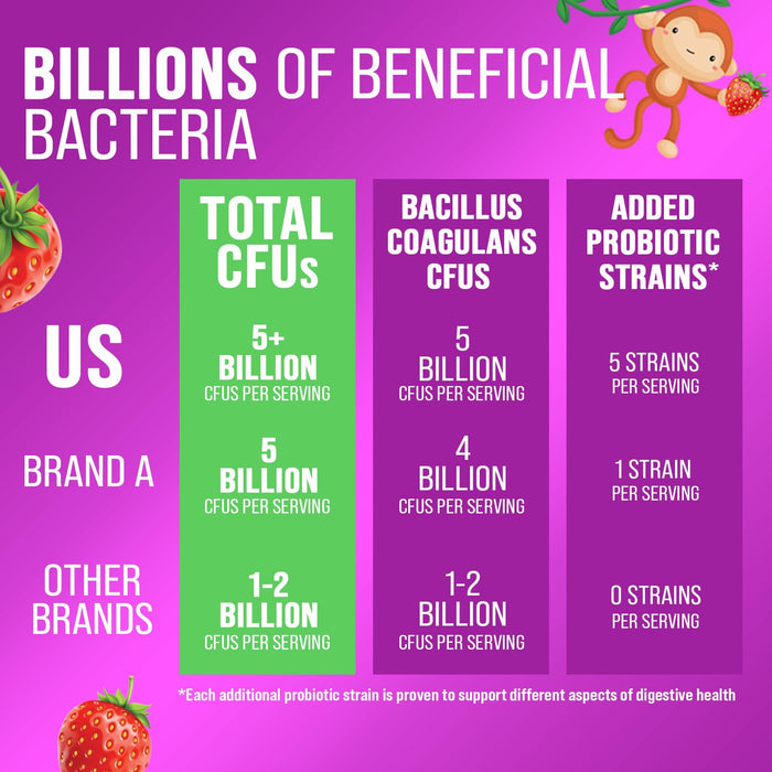 Probiotics for Kids Digestive Health – 5 Billion CFU – 60 Gummies