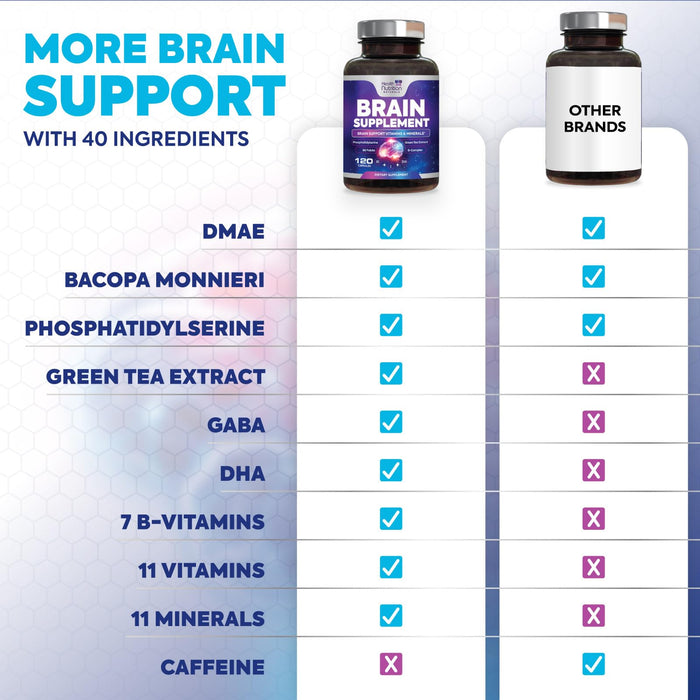 Brain & Focus Nootropic Formula – 120 Capsules