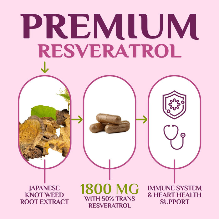 Resveratrol 1800mg – 120 Capsules