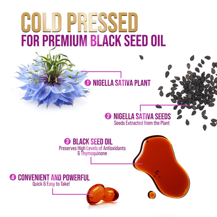 Black Seed Oil 1000mg – 60 Softgels