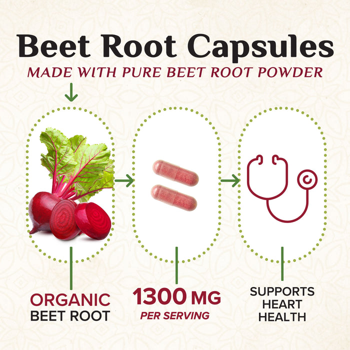Beet Root Capsules 1300mg - Extra Strength Red Beetroot Powder Supplement – Supports Nitric Oxide Production, Heart Health & Natural Energy – Non-GMO, Vegan, Gluten Free – 120 Veggie Capsules