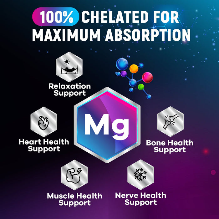 Magnesium Glycinate 250mg - 100% Chelated for Max Absorption, Magnesium Capsules for Bone, Muscle & Heart Health Support