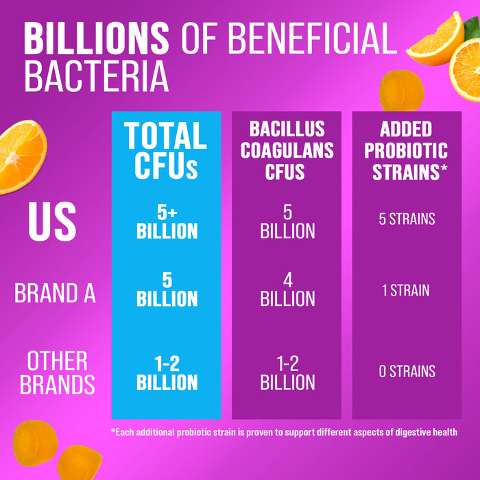 Nature’s Acidophilus Probiotics for Women & Men Gummies, 5 Billion CFU, 6 Strains, Daily Probiotic Supplement Gummy to Support Digestive Health, No Refrigeration Needed, Orange Flavor