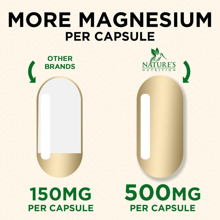Magnesium Extra Strength 1000mg - Chelated for Max Absorption, Magnesium Capsules for Bone, Muscle & Heart Health Support