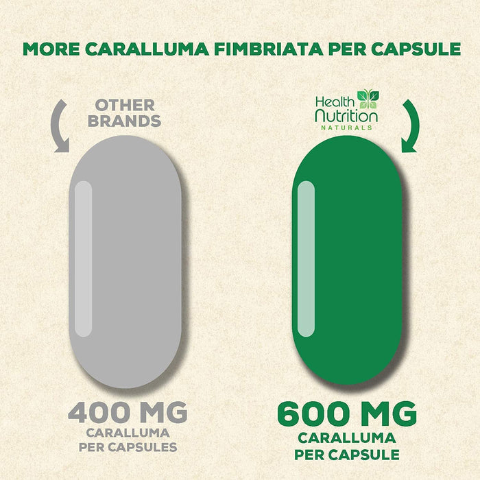 Caralluma Fimbriata Extract 1200 mg - Maximum Strength Natural Endurance Support, Best Vegan Caps for Women and Men