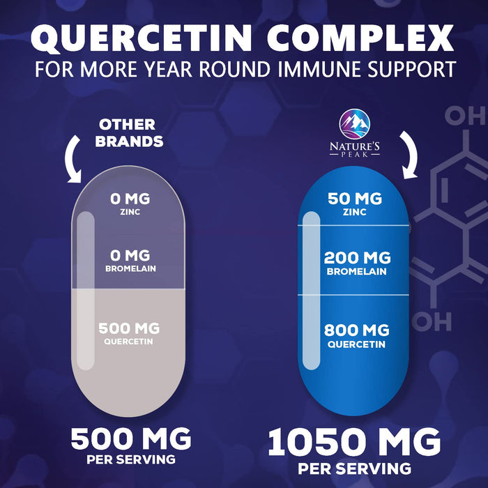 Quercetin with Bromelain 1000mg - Supports Immune Health, Extra Strength Quercetin 1000mg Supplement with Zinc & Bioflavonoids - Non-GMO, Vegan & Gluten Free